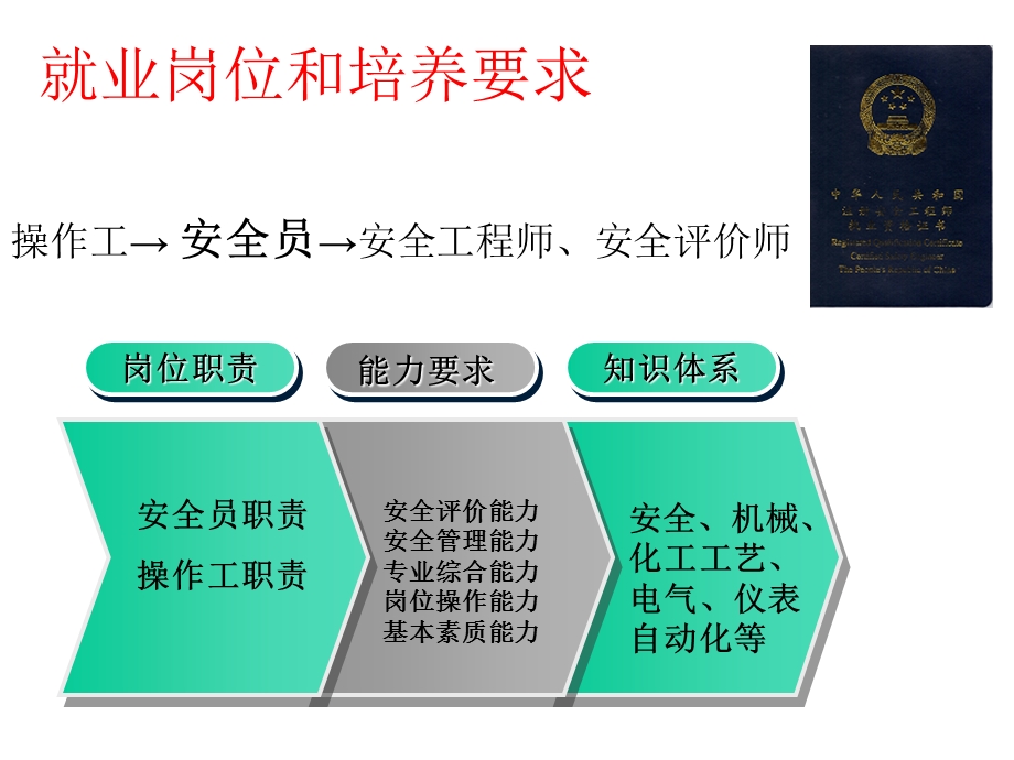 徐州工业职业技术学院.ppt_第3页