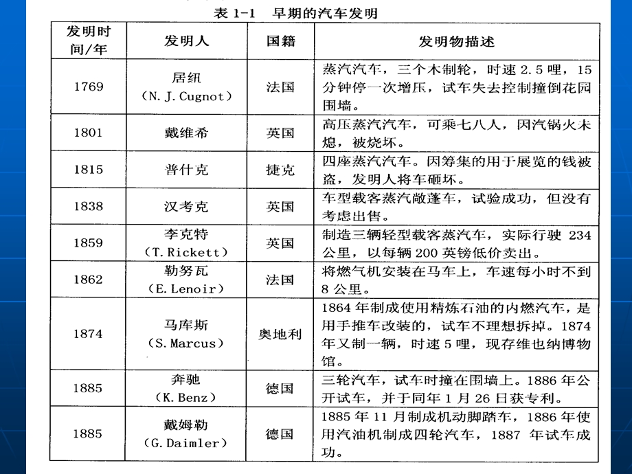 发动机的结构与工作原理.ppt_第3页