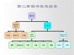 [信息与通信]第2章图书信息检索高材 安全.ppt