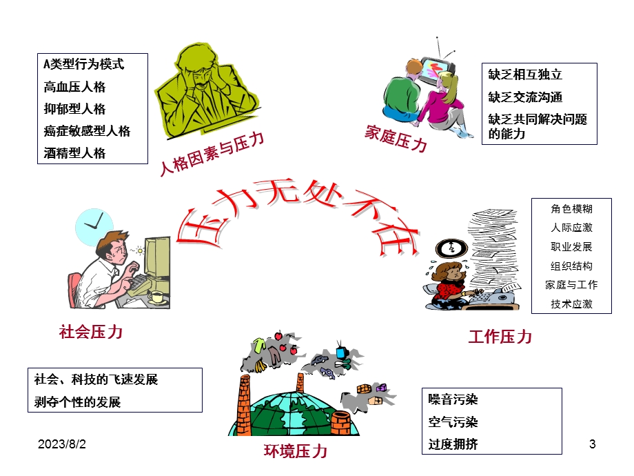 [企业管理]组织行为学第四章工作压力.ppt_第3页