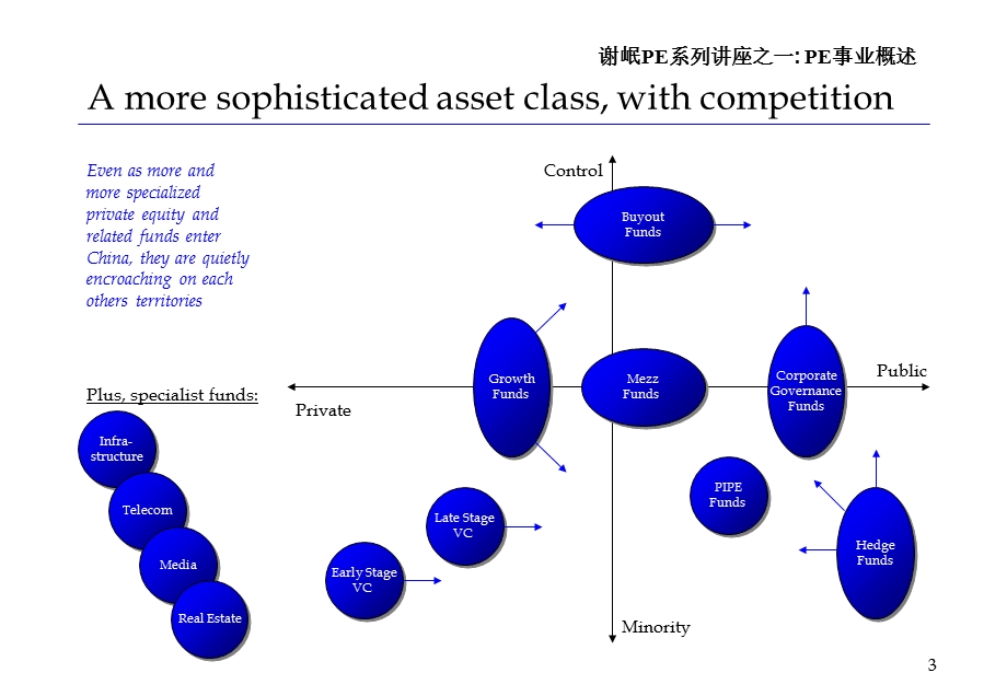 《讲座谢岷》PPT课件.ppt_第3页