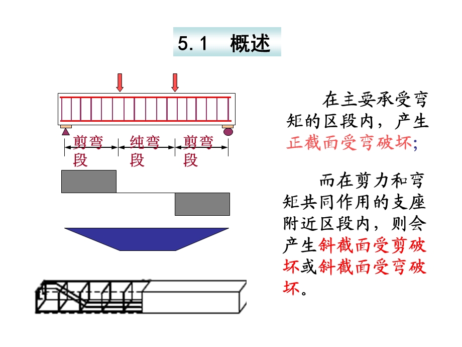 《剪弯结构受力》PPT课件.ppt_第2页