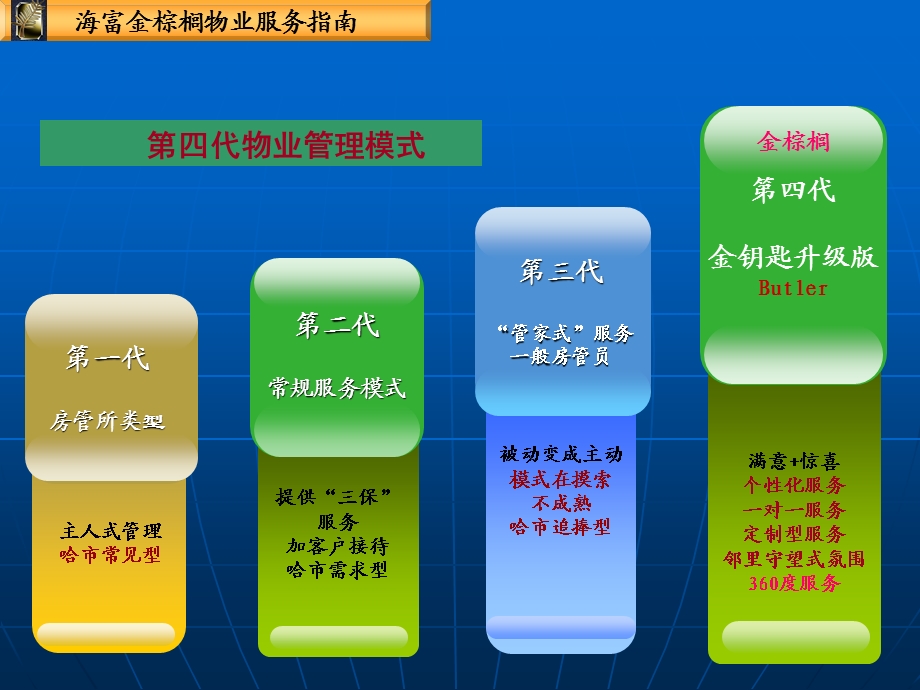 《英式管家式服务》PPT课件.ppt_第3页