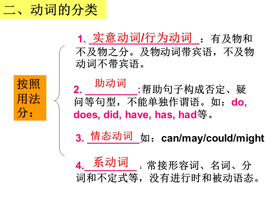 《易混动词辨析》PPT课件.ppt_第3页