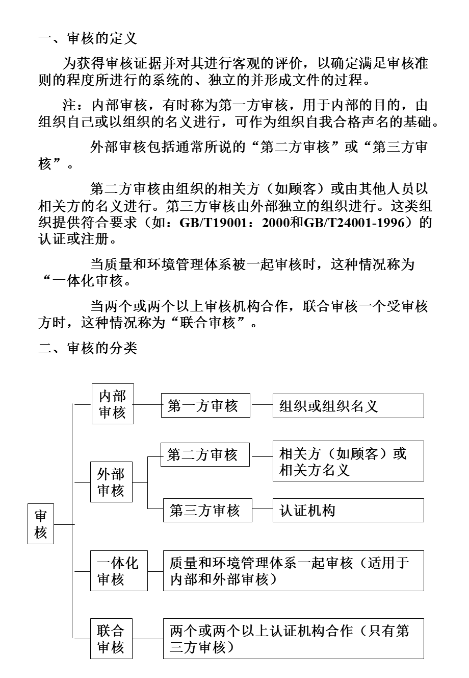 《审核的定义》PPT课件.ppt_第1页