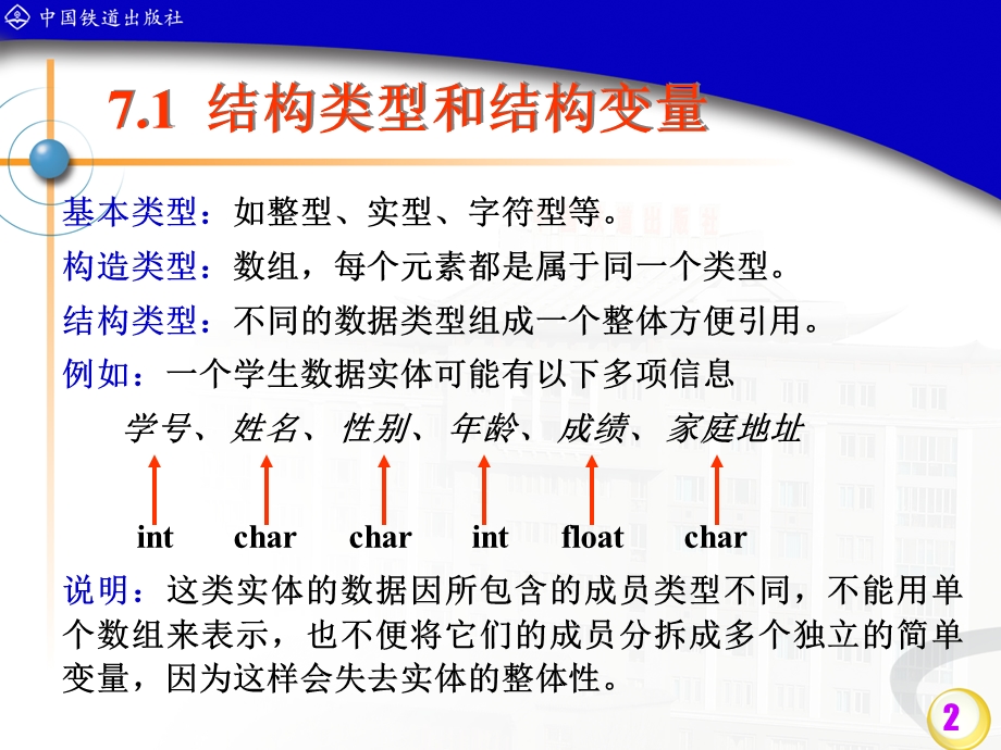 《结构和链表》PPT课件.ppt_第2页