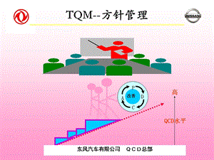 《方针管理培训资料》PPT课件.ppt