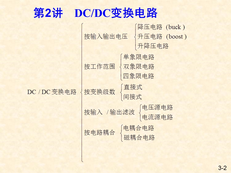 [信息与通信]DCDC变换器.ppt_第2页