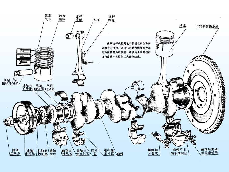 《曲柄活塞机构》PPT课件.ppt_第3页