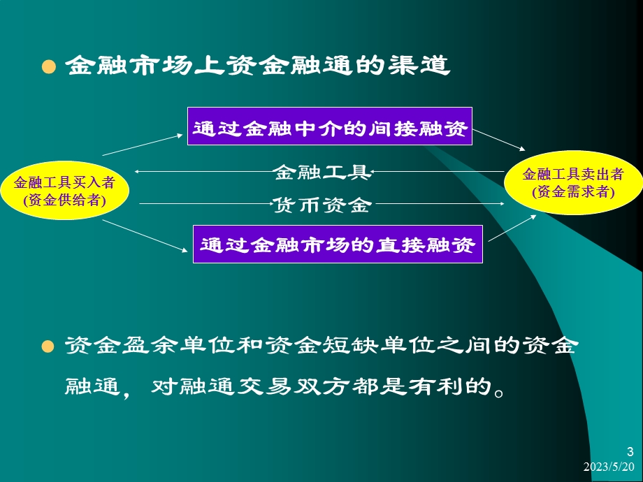 《金融市场新》PPT课件.ppt_第3页