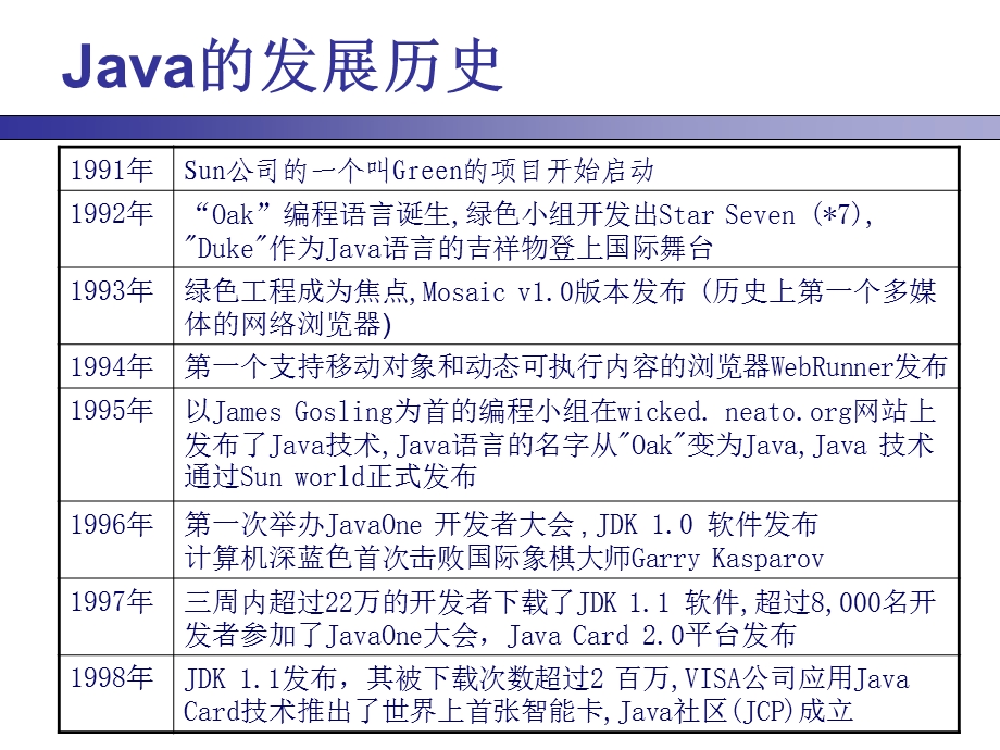 第一章Java语言概述.ppt_第2页