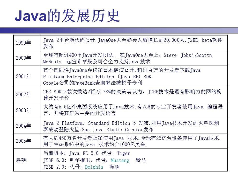 第一章Java语言概述.ppt_第3页