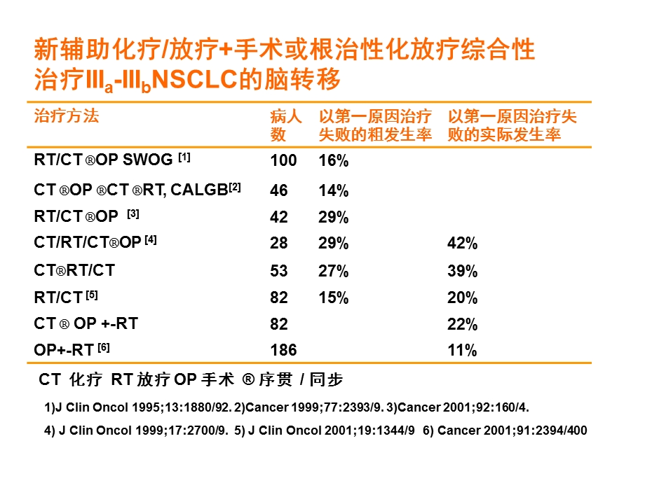 《肺癌进修医生》PPT课件.ppt_第2页