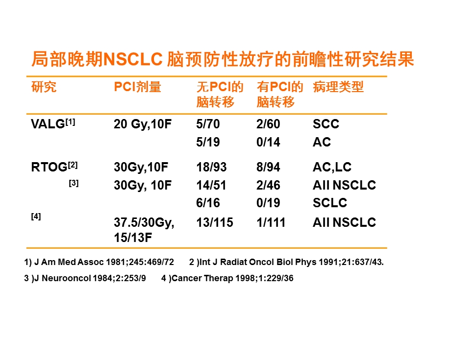 《肺癌进修医生》PPT课件.ppt_第3页