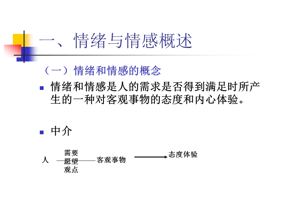 一情绪与情感概述二大学生情绪情感特点三情绪调适.ppt_第2页