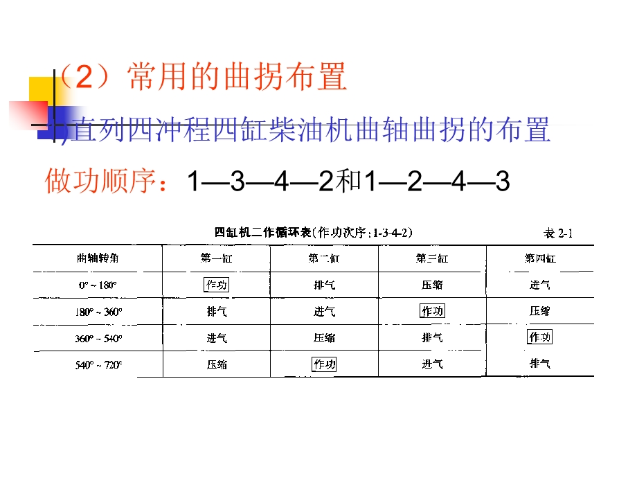 《曲轴与轴承》PPT课件.ppt_第2页