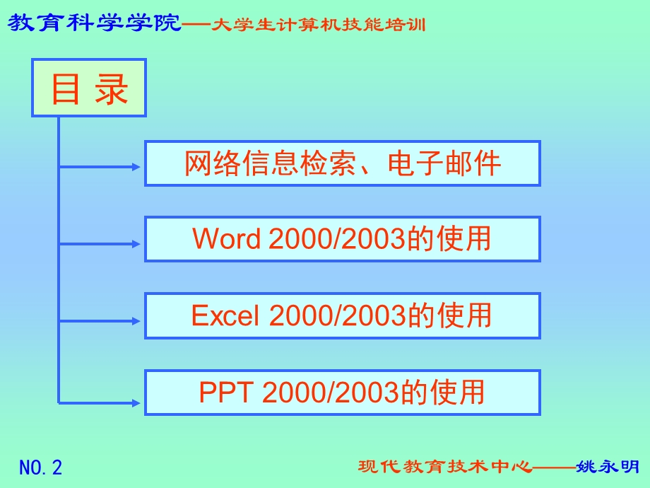 大学生计算机技能训练.ppt_第2页