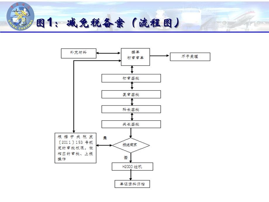 《减免税实务培训》PPT课件.ppt_第3页