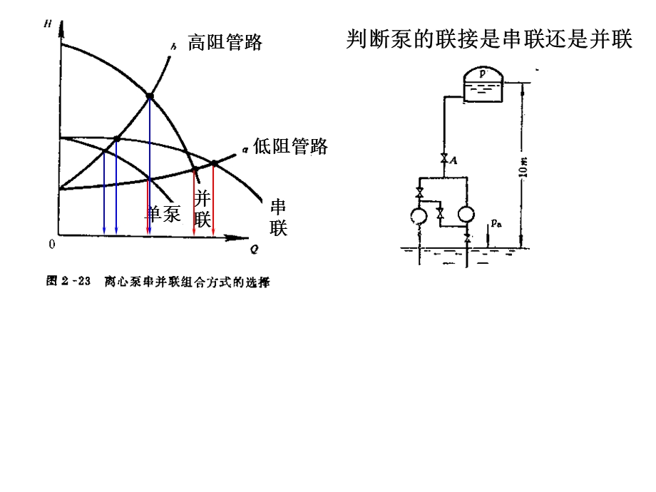 《泵的连接方式》PPT课件.ppt_第3页