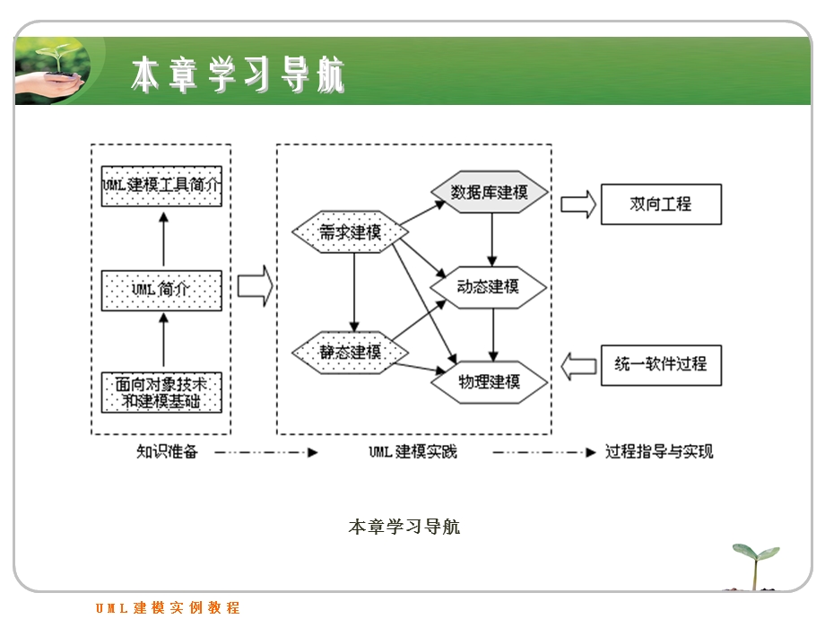 《数据库建模》PPT课件.ppt_第2页