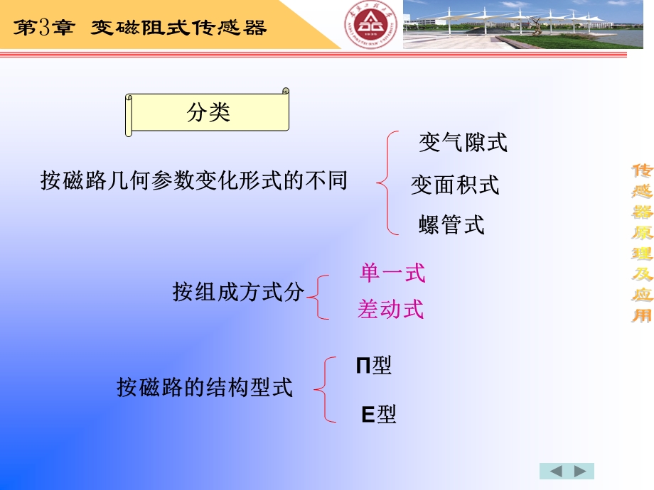 《变磁阻式传感器》PPT课件.ppt_第3页