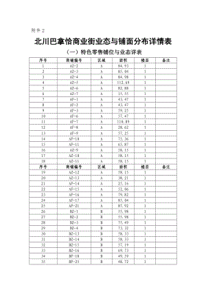 附件2、北川巴拿恰商业街业态与铺面分布详情表北川巴拿恰商业街.doc