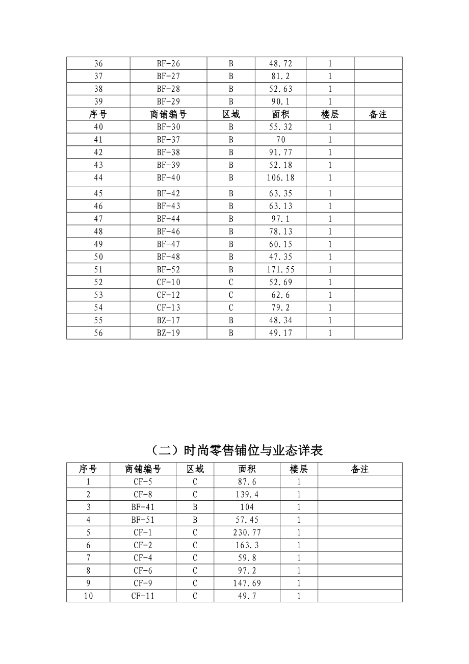 附件2、北川巴拿恰商业街业态与铺面分布详情表北川巴拿恰商业街.doc_第2页