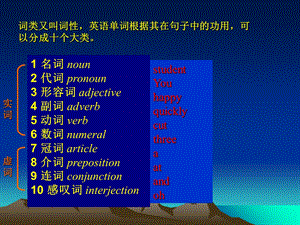 《英语词性讲解》PPT课件.ppt