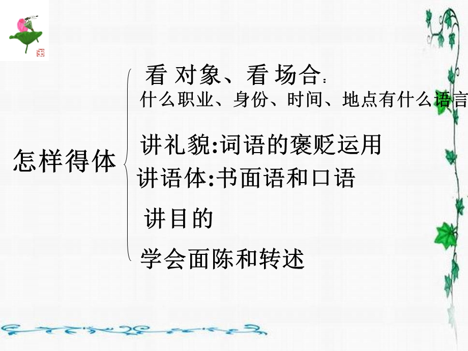 《语言得体》PPT课件.ppt_第2页