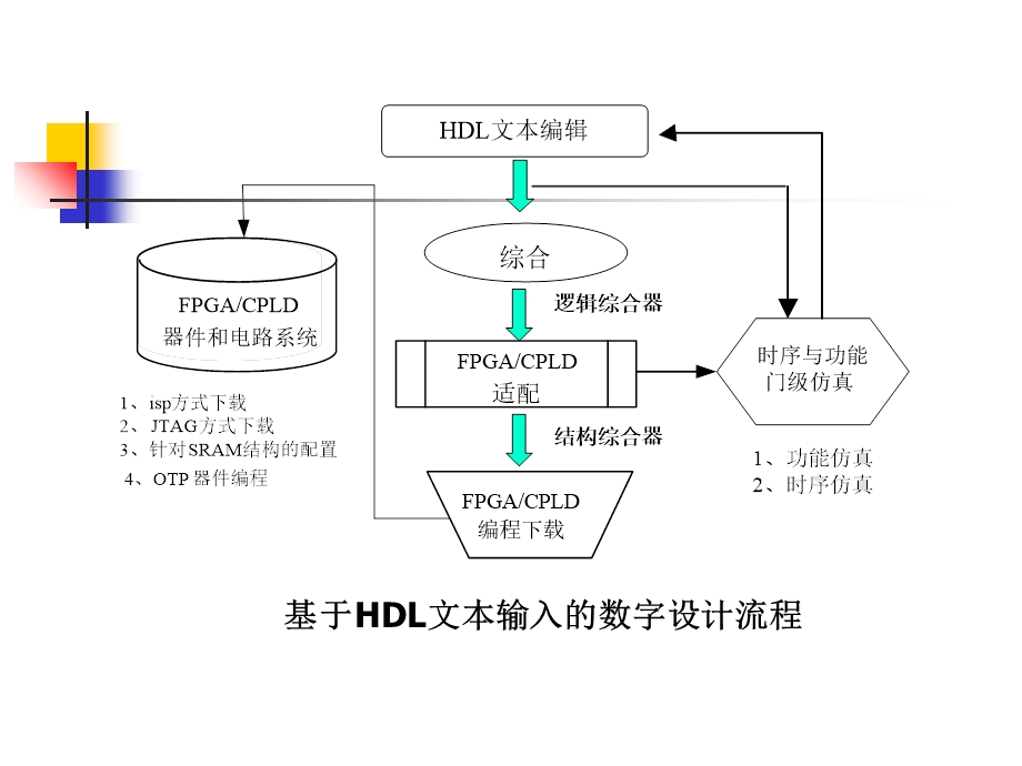 《设计输入方式》PPT课件.ppt_第3页