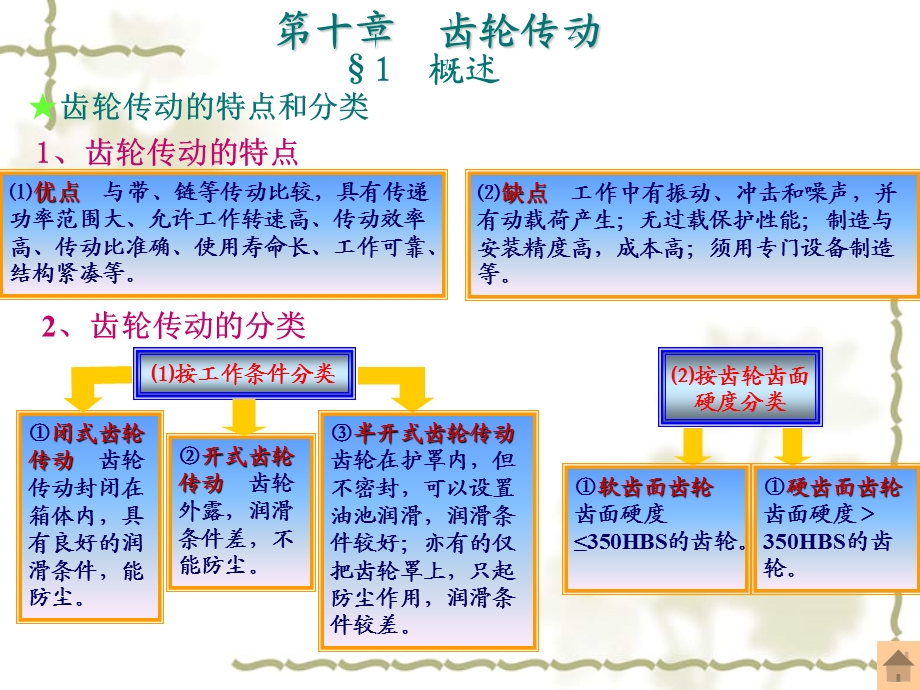 《春温齿轮传动》PPT课件.ppt_第2页