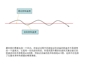 《点校准的解释》PPT课件.ppt