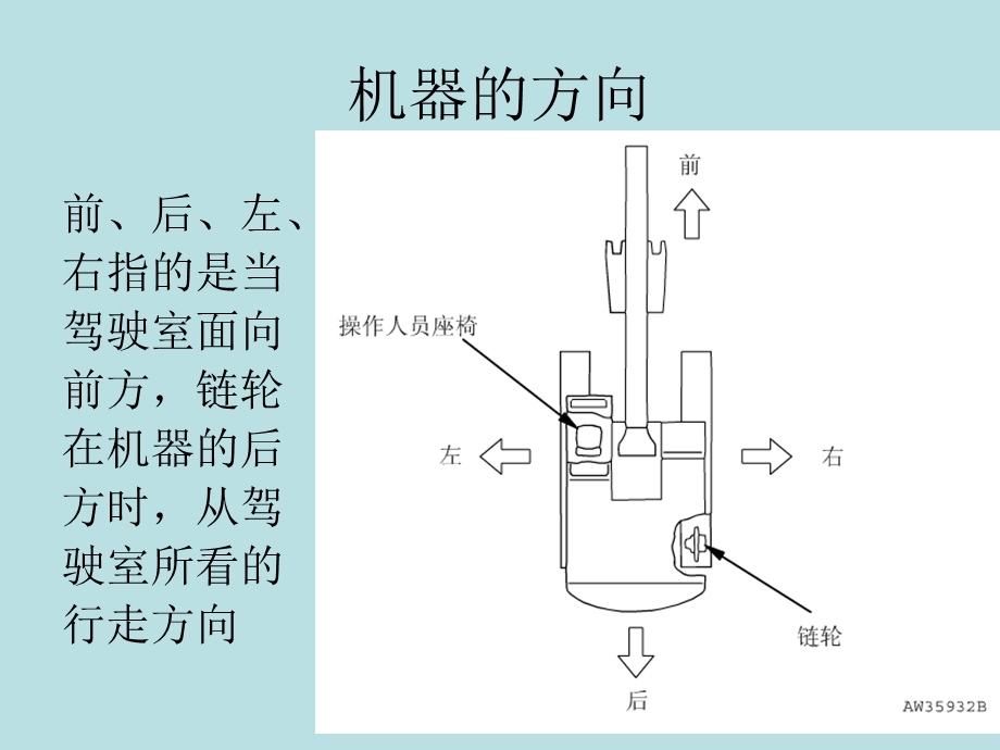 《挖掘机安全》PPT课件.ppt_第2页