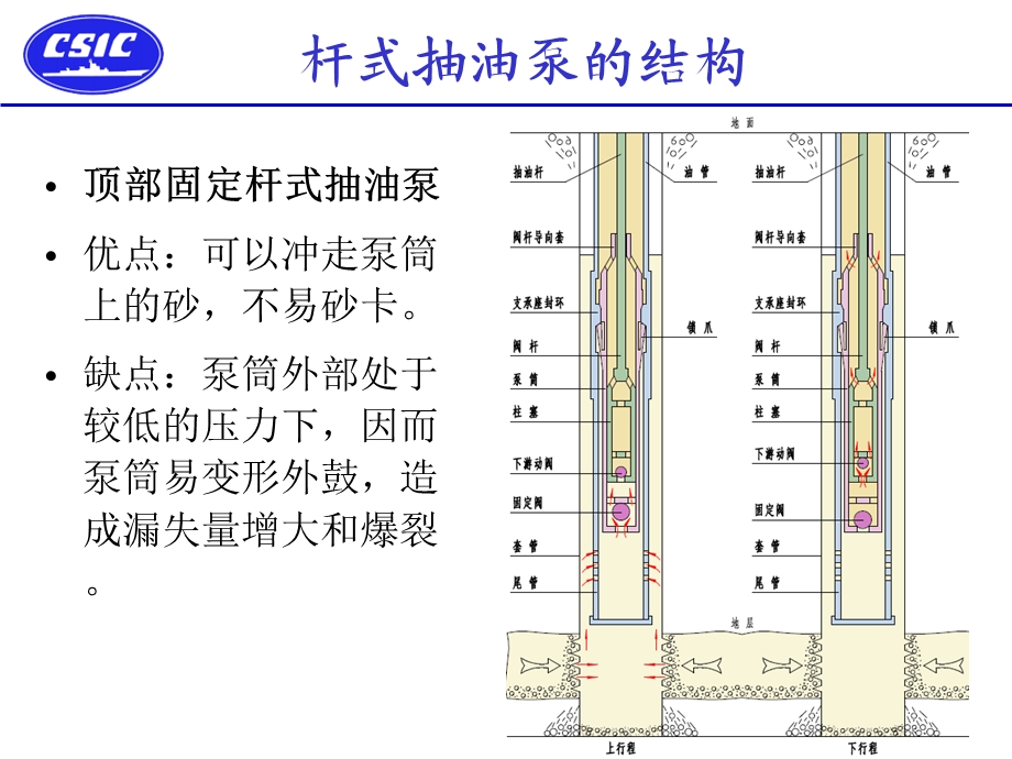 《深抽杆式泵》PPT课件.ppt_第3页