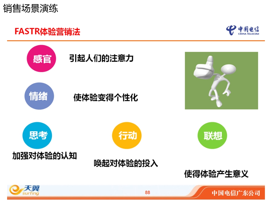 《销售场景演练》PPT课件.ppt_第1页