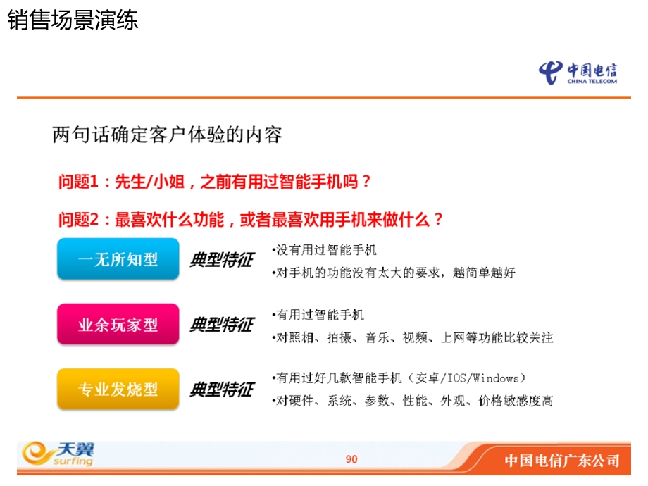 《销售场景演练》PPT课件.ppt_第3页