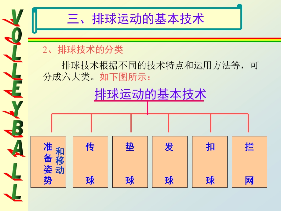 一排球运动的技术概述.ppt_第3页