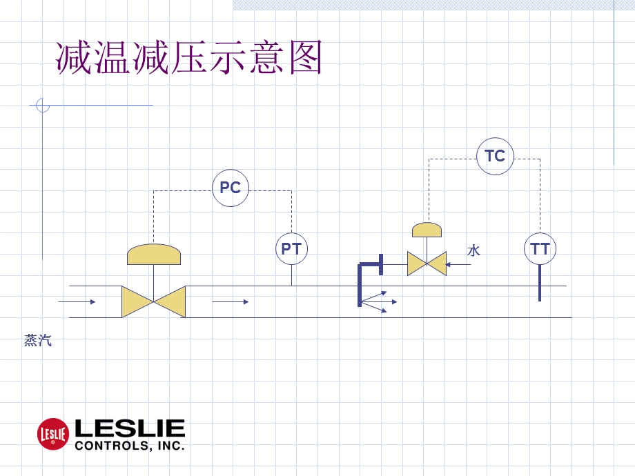 《减温减压器》PPT课件.ppt_第3页