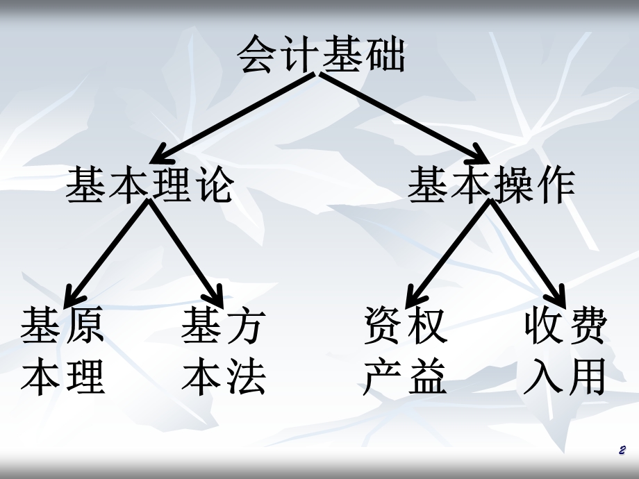 会计基础课程总结.ppt_第2页