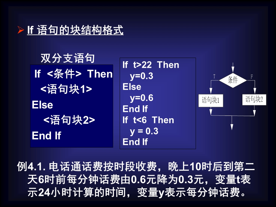 516第四章 选择结构程序设计.ppt_第3页