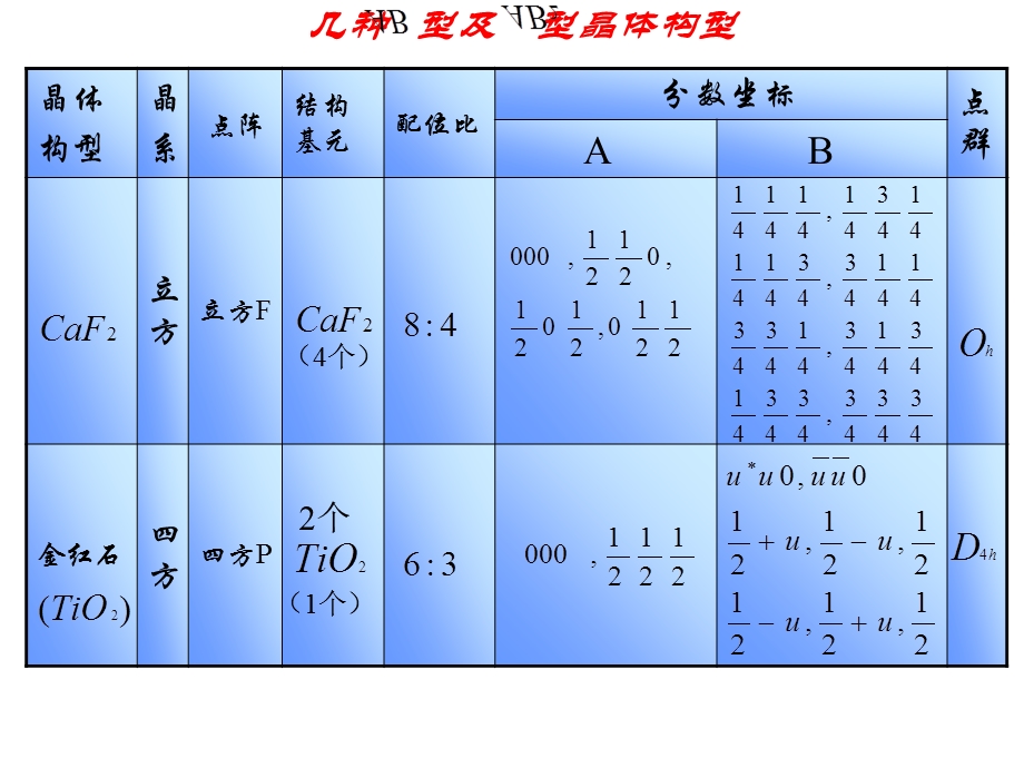 离子键及典型离子化合物.ppt_第3页