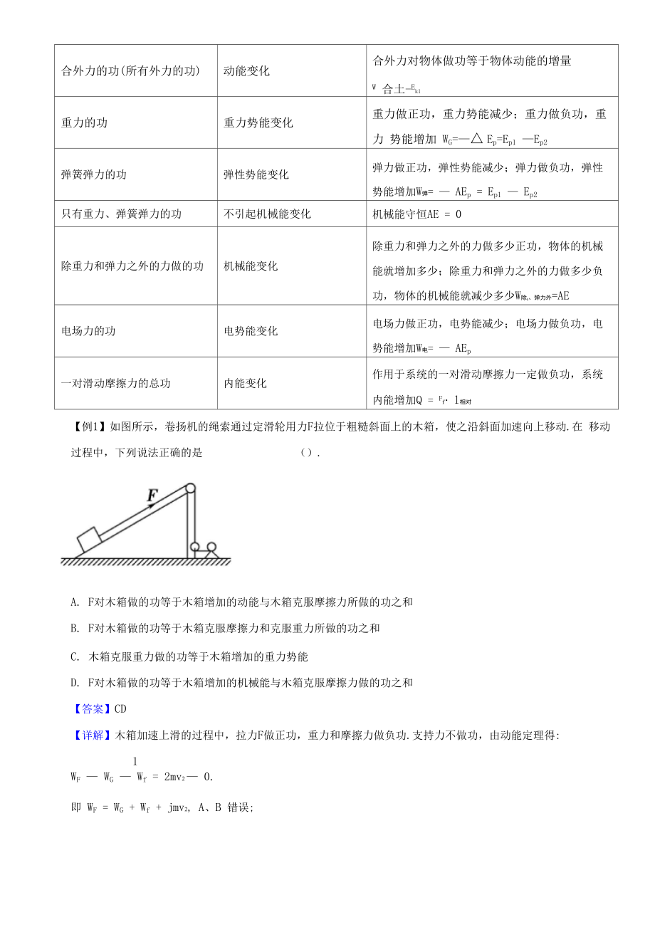 2013版物理一轮精品复习学案：54 功能关系 能量守恒定律.docx_第2页