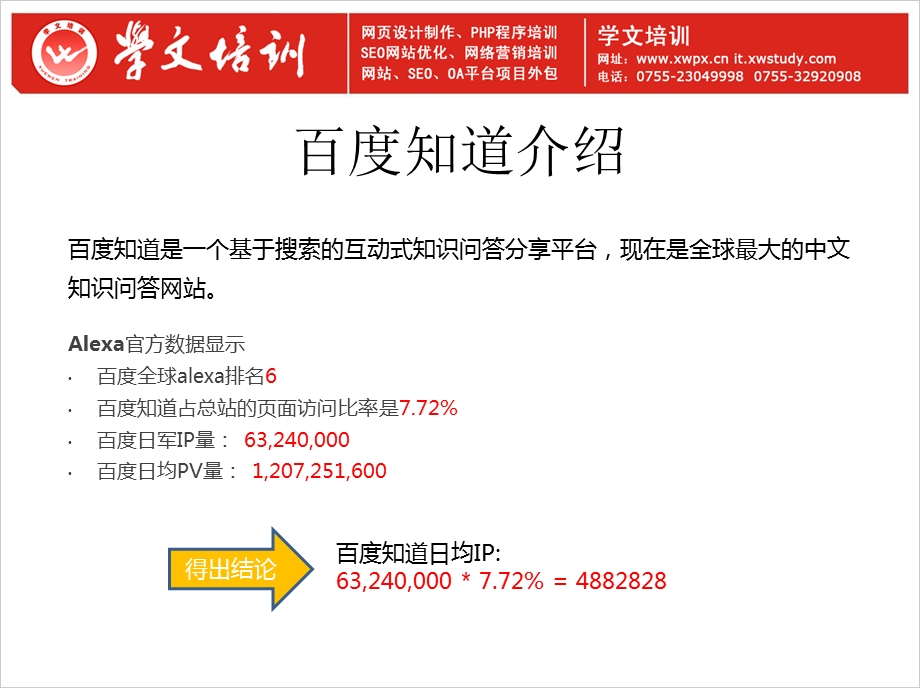 学文培训网络营销课程.ppt_第3页