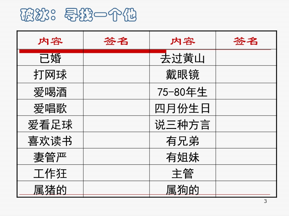 《金牌店长课程》PPT课件.ppt_第3页