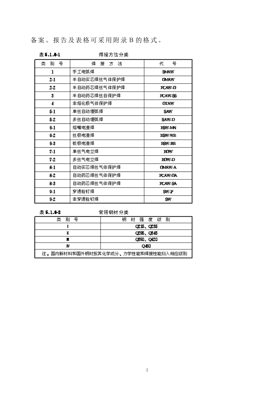 经典文档建筑钢结构焊接工艺评定.doc_第2页