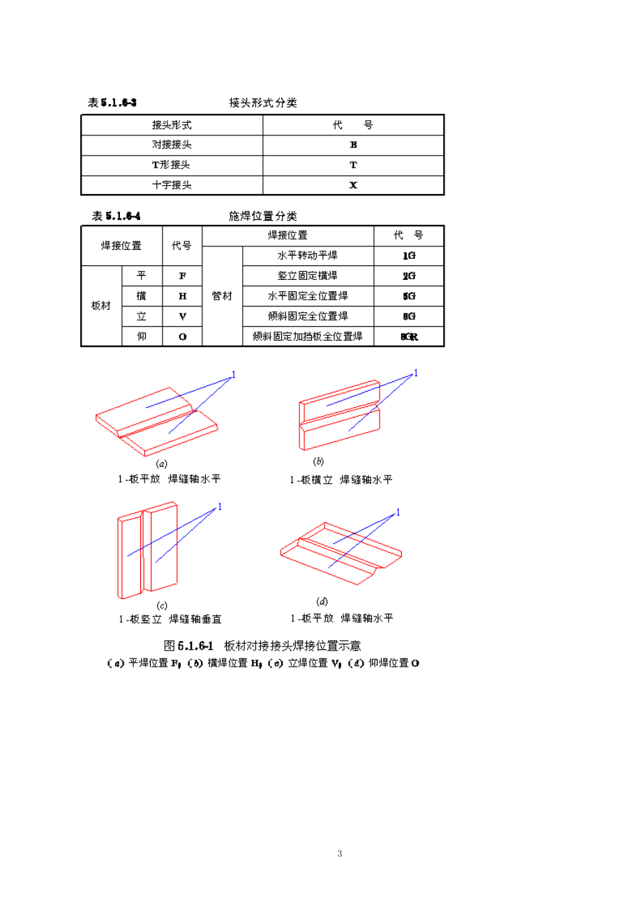 经典文档建筑钢结构焊接工艺评定.doc_第3页