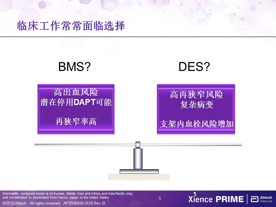 药物支架植入后理想的抗血小板时间更长或更短.ppt_第3页