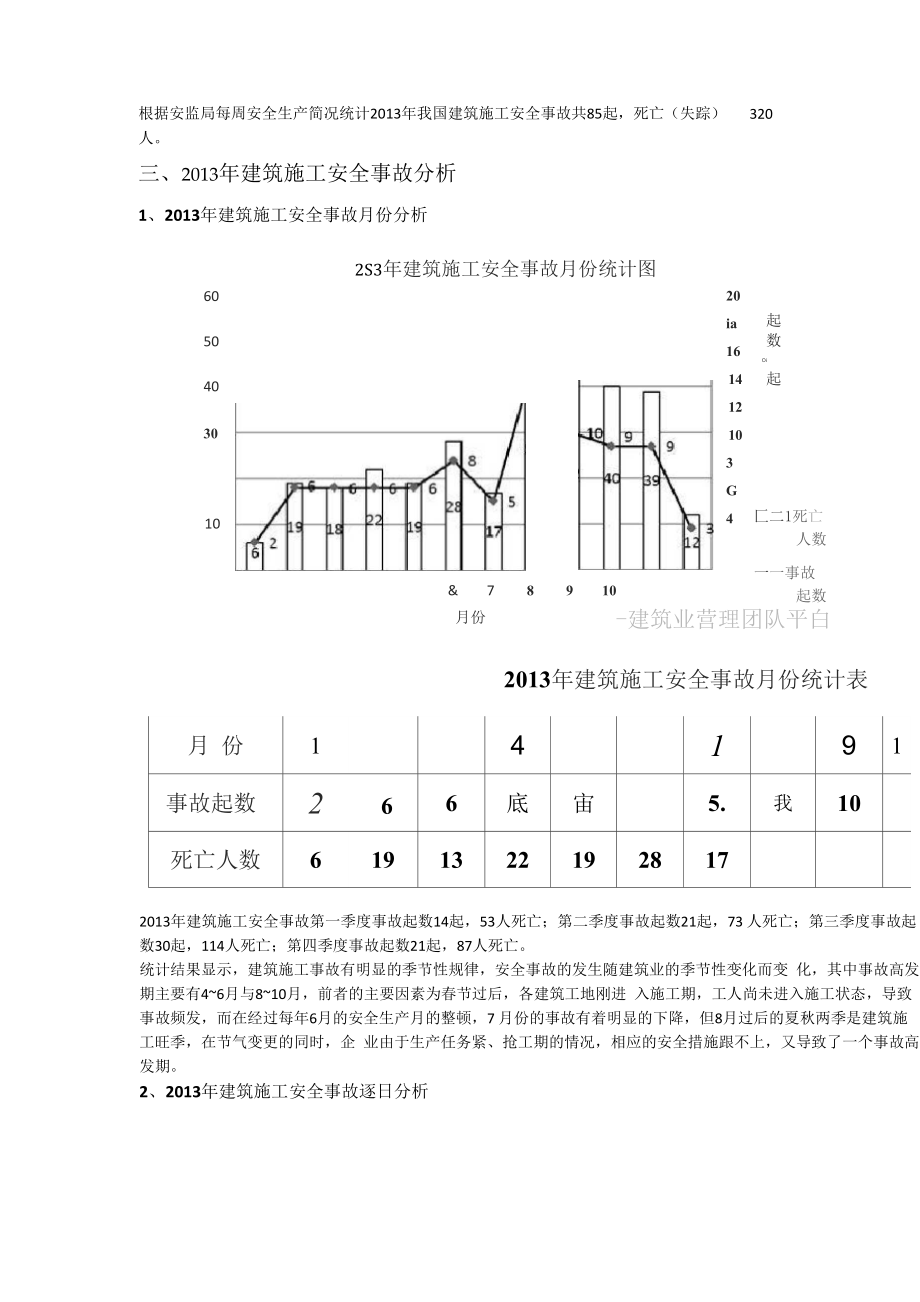 2013年度建筑施工行业安全生产事故统计分析.docx_第3页