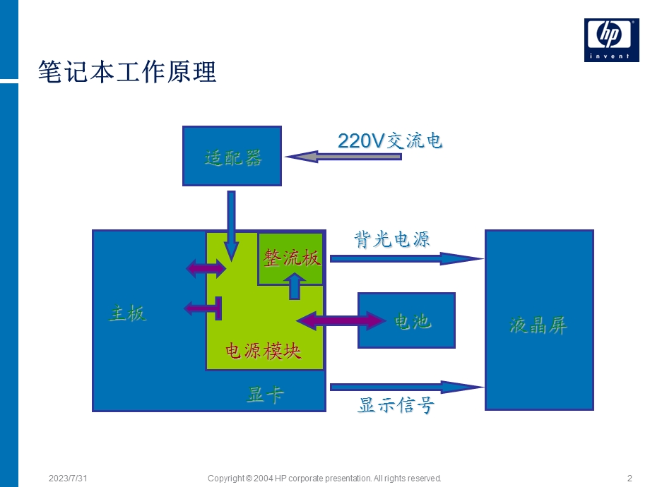 《笔记本技术》PPT课件.ppt_第2页