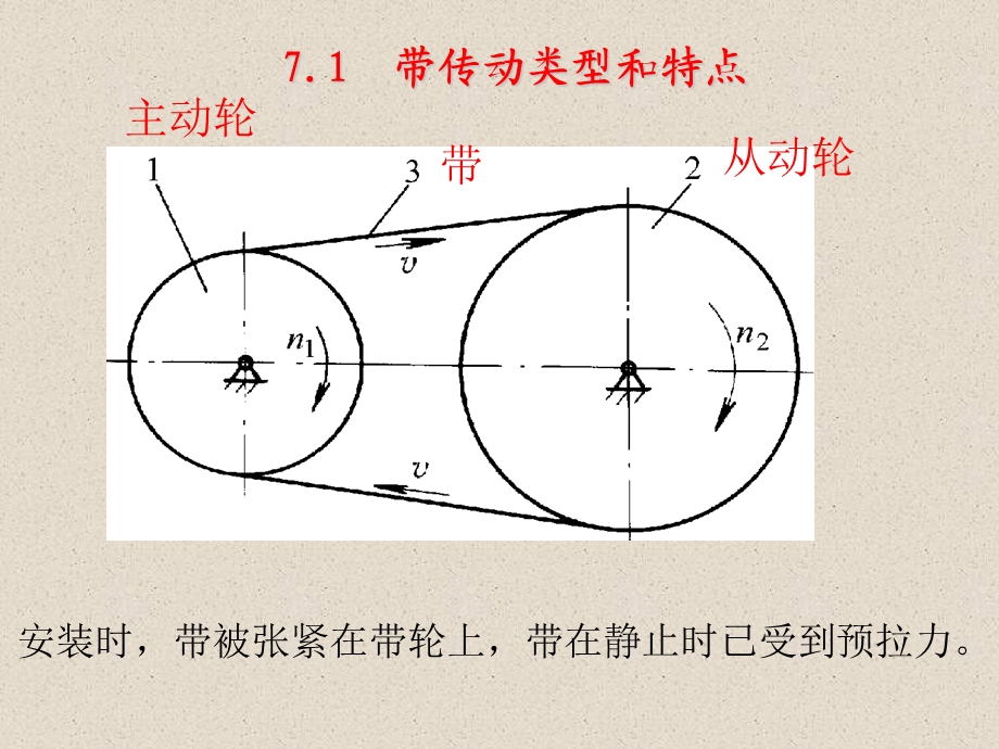 《机械学带传动》PPT课件.ppt_第3页